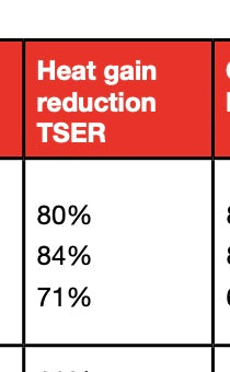 Window Film Performance: Separating Fact from Fiction
